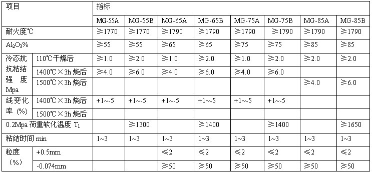 耐火泥漿理化指標.jpg